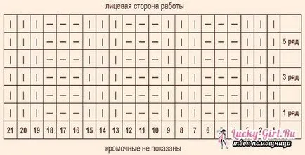 capac tricotate pentru schema de spițe nou-născut