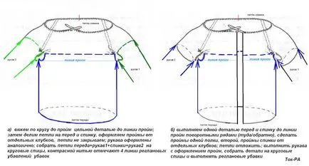 Raglan ace de tricotat de jos în sus, schema pentru comoditatea (tricotat) Raglan ace de tricotat de jos în sus, schema pentru comoditatea