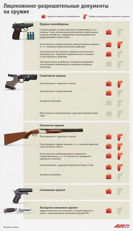 Toate regulile de achiziție și desfășurarea de arme în România (arme) Toate regulile de achiziție și desfășurarea de arme în România