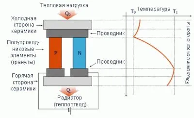Frigider cu mâinile sale istoria, beneficiile și design-