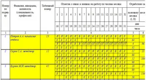 Completarea pontaje - regulamente și instrucțiuni de raportare, un document de probă