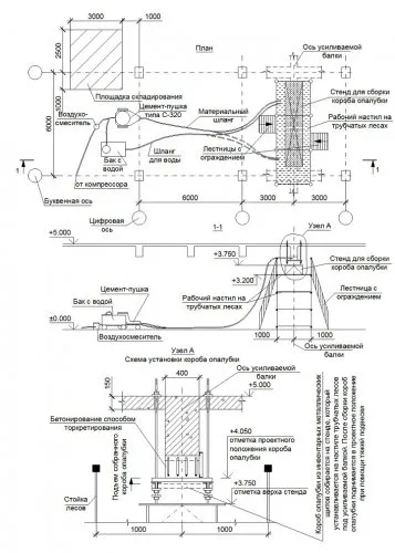 Strat de protecție din beton - cum de a alege grosimea (grosimea) Strat de protecție din beton - modul de a alege o grosime