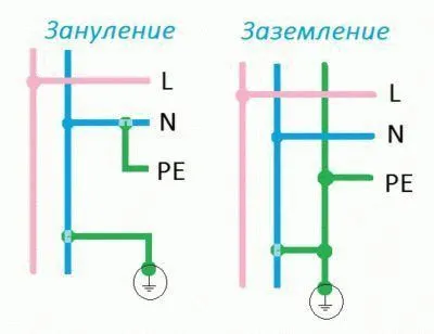 Dispariția recomandărilor specifice sistemului