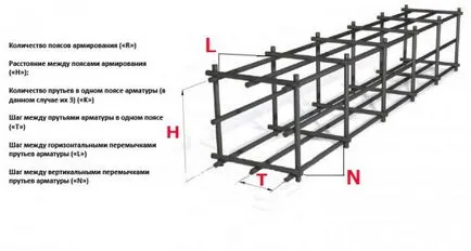 Strat de protecție din beton - cum de a alege grosimea (layer) Strat de protecție din beton - modul de a alege o grosime