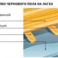 pardoseli lichide Instrucțiuni de inițiere