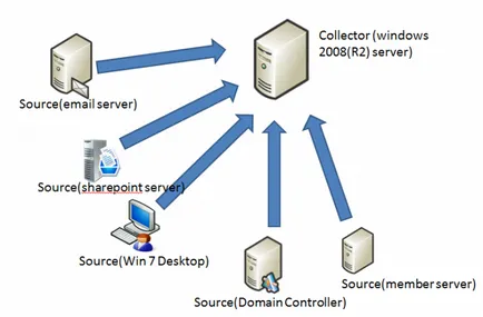 Windows 7, jurnalul de evenimente