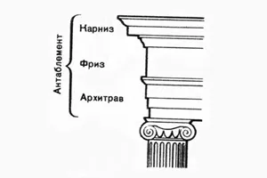 componente entablature și materiale pentru producerea acestora