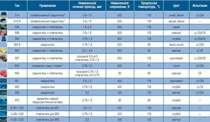Aluminiu și cupru fire - instrucțiuni pas cu pas!