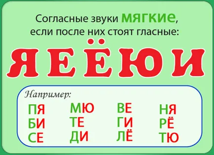 Conform sunetele limbii române (hard-soft, clar-surd twin-twin nu este sfârâit,