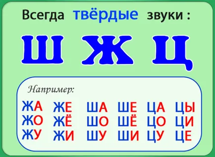 Conform sunetele limbii române (hard-soft, clar-orb, asociat-nu pereche, șuierat