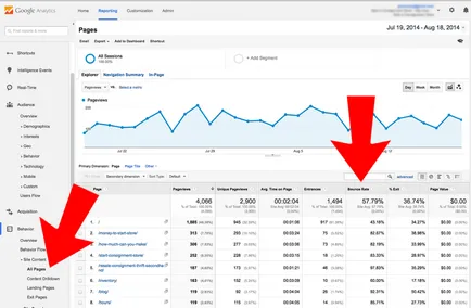 10 moduri de a reduce rata de respingere a site-ului dvs. - un blog
