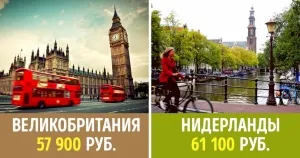 6 tari pe care le va plăti doar pentru ceea ce sunt acolo pentru a învăța (numai) 6 tari pe care le va plăti doar pentru ceea ce esti acolo pentru a învăța