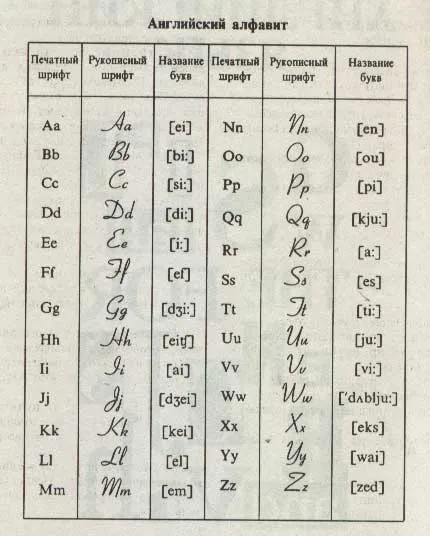 alfabet englezesc cu transcriere, pronunție și exercițiile fizice (alfabetul) alfabet englezesc cu transcriere, pronunție și exercițiile fizice