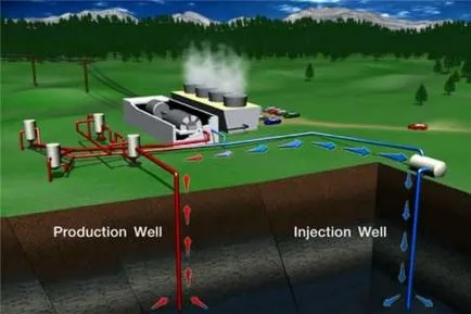 surse alternative de energie și tipuri de utilizare