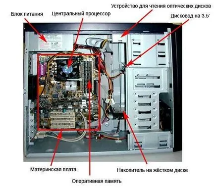 Hardware de pe computer