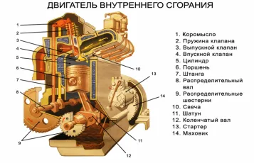 piese de motor de automobile și principiul de funcționare de bază autoremka - reparații auto