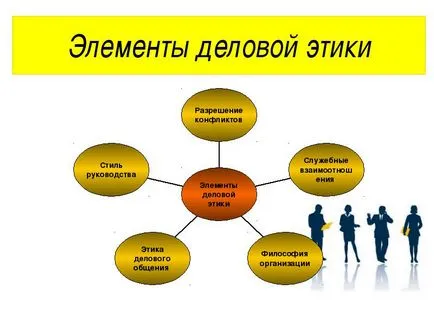 Etica în afaceri este că astfel de standarde de conduită