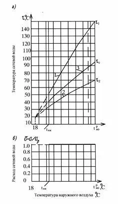 consumatori de calitate centrală de reglementare furnizare a energiei termice (centrale) consumatorii de energie termica de control al calității Centrale