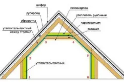 Mai bine Izolați acoperișul casei în interior și în exterior cu mâinile lor tehnologie de izolare (video) (cald) Mai bine Izolați acoperișul casei în interior și în exterior cu tehnologia lor de izolare mâini (video)