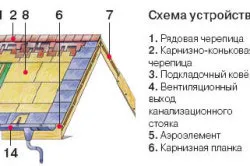 Decât să acopere acoperișul casei de mai mulți ani (lung) Decât să acopere acoperișul casei în anii următori