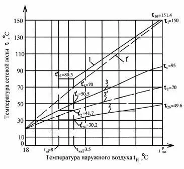 consumatori de calitate centrală de reglementare furnizare a energiei termice (centrale) consumatorii de energie termica de control al calității Centrale