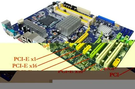 Ceea ce este diferit de interfață PCI PCI Express, e