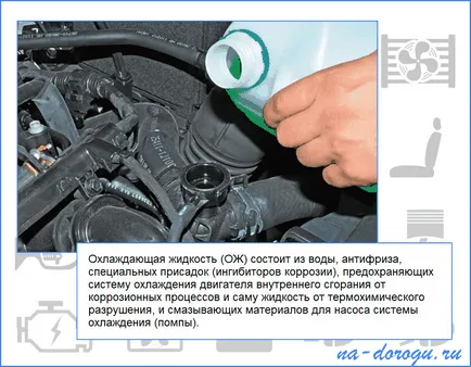 Curățarea radiatorului auto - cum să curățați radiatorul