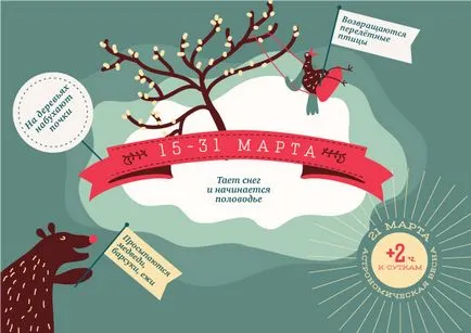 Ce se intampla in natura primavara infografică, infografice, întrebare-răspuns, argumente și fapte