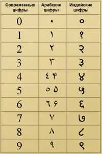 Care este numărul