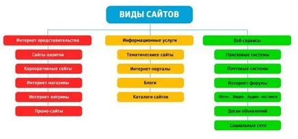 Ce este html