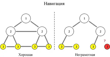 Ce este perelinkovka, promovarea site-ului