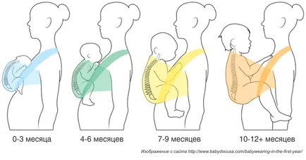 Ce este ergonomie