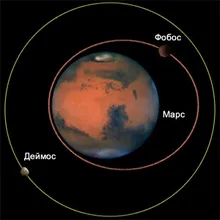 Sateliții lui Marte, Phobos și Deimos