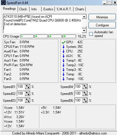 SpeedFan ceea ce acest program este și dacă este necesar