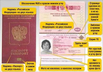 Listele de documente de înregistrare a pașapoartelor străine