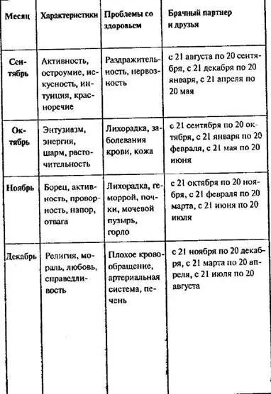 Asta înseamnă data nașterii