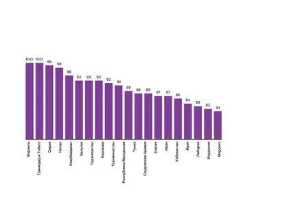 Probleme de deficitul de apă și soluții - cele walldefitsit problemele de apă dulce și
