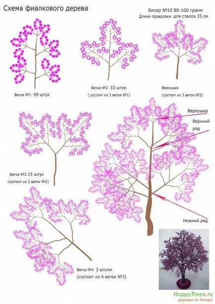 Arborele de margele cu mâinile modul de a face microni și video de scheme