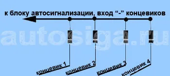 Dioda și utilizarea sa la conectarea Limitatoarele