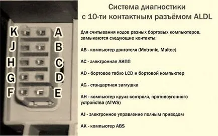 Erori de diagnostic și decodare astra opel (opel) Diagnostic și decodare erori opel astra