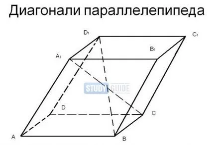 Diagonala unei paralelipiped este - formula de modul de a găsi lungimea (diagonală) Diagonala unei paralelipiped este - cum să găsească lungimea cu formula