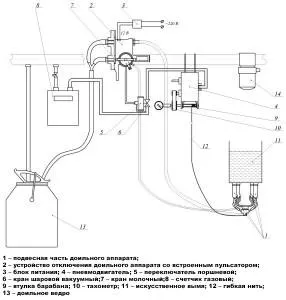 Mașină de muls pentru vaci cu mâinile lor - instrucțiunile de asamblare și desenele (unitate) Mașină de muls pentru vaci cu mâinile lor - instrucțiunile de asamblare și desenele