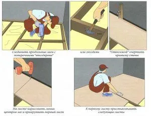PAL pe podea decât pentru a trata și cum să se stabilească, consultanță de specialitate (pardoseli operație) PAL pe podea decât pentru a trata și cum să se stabilească, consultanță de specialitate