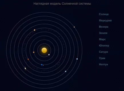 Mișcarea sistemului solar în Calea Lactee