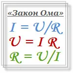 formula actuală