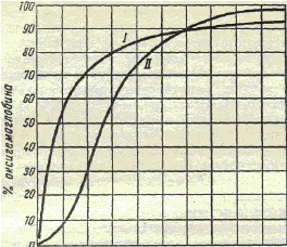 Fiziologie respirație 1 - Curs 10 (ventilatorie fiziologie) Fiziologie respirație 1 - Curs 10