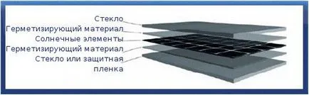 Module fotovoltaice - panouri solare pentru achiziționarea casa