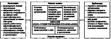Filozofie Business Organization (Organizația Factori care influențează) Organizație de afaceri Filosofie