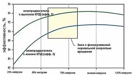 eficiența motorului Formula