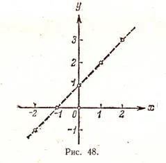 funcţia Program